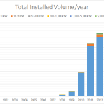 Rising Electricity Costs