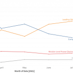 Independent Verification