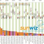 3GW – which PV companies are leading residential and commercial PV