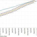 Succeeding In Commercial PV With The 2016 “Climate”
