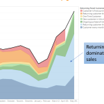 Using SunWiz Luminate to Identify HOW & WHY Jinko Is Australia’s #1 Panel by Volume