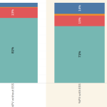 De-rating DER should be a last resort