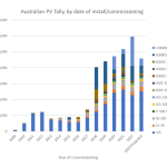 The 2024 Annual SunWiz Australian PV Report