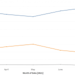 2018’s magnificent year for solar farms