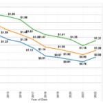 SunWiz’s battery report featured extensively in the press