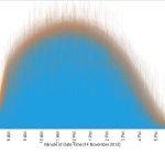 Proposals and Studies – Customer Handover Package