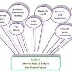 ROI Tutorial: Commercial PV