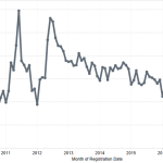 Australia’s Leading Solar Consultancy