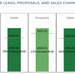 Hindsight is foresight’s poor cousin. Here’s what’s about to happen in solar