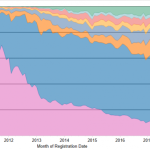 Outsourced Engineering