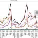 Australia’s Renewable Energy Target – Enhanced or Annihilated?