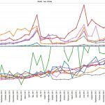 10 year payback WITHOUT Feed-in Tariff