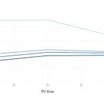 Did you install a project over 100kW in 2016?