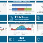Brilliant insight into PV retailer/installer perceptions of PV suppliers’ brands