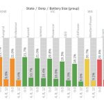 Australian Solar Rides the Bull