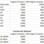 What does 10 Gigawatts of Solar Power look like?