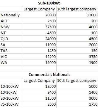 What does 10 Gigawatts of Solar Power look like?