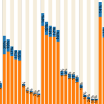 The best places for solar power in 2023