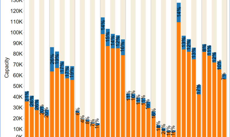 The best places for solar power in 2023