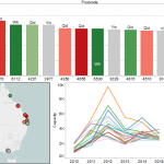 Which Postcodes Installed Most PV in 2015?