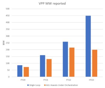 Sungain Solar is a Top Volume Solar Retailer for 2022