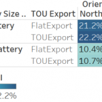 Home battery storage has trebled – but should you be installing it?