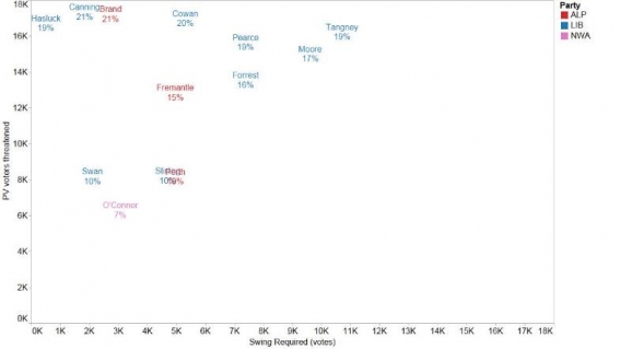 Politicians, Please Engage with the Solar Industry