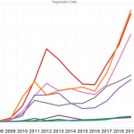 Australian Solar 2019: States Record Concurrent Records