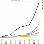 Cost/Value Engineering