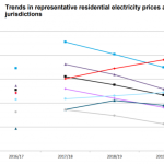 100+ Australian PV projects over 100kW commissioned in 2017 – is yours listed?