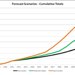 Australia out-installs Germany… again