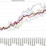 Average System Size Hits 5kW