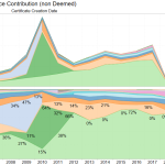 LGC surrender period