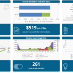 What is the best strategy to maximise the Return on Investment for your battery?
