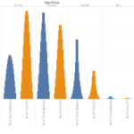 Characteristics of Energy Storage System Customers