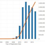 PVsell Employee Needed!