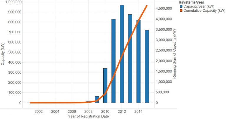 PVsell Employee Needed!
