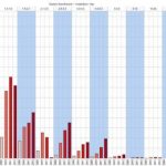 Choice Solar Insights