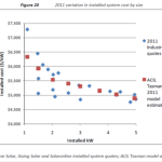 Will Australian Solar’s Exponential Expansion Collapse into a White Dwarf?