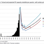 Changing Solar Economics