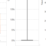 Cutting Soft Costs – double profitability of commercial PV sales
