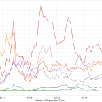 Subcontractor Engagement