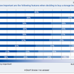 ESS Lesson #5: Which brand you choose makes all the difference.