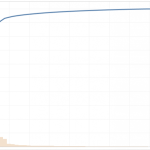 SunWiz June 2020 Vodcast – Market Update and interview with Thermoshield’s Charles Rendigs