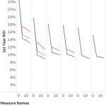 ESS Lesson #3: Get good at selling VPPs