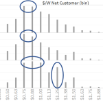 Why to raise your prices… to the perfect price, revealed by SunWiz’s unique free tool!