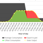 Strategic Solar Software