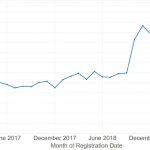 Focussing on Commercial PV pays off for Todae Solar in 2017