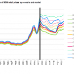 Nigel Morris takes the helm of leading solar retailer… what this means for the solar industry