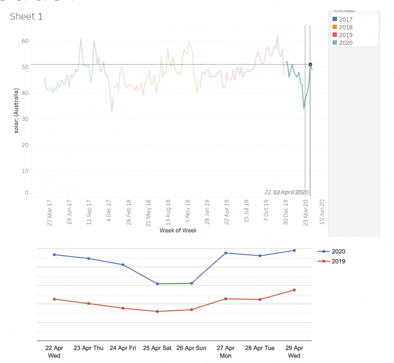 PV Insider – Free Market Intel from SunWiz